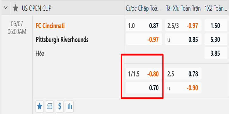 Ví dụ trận đấu thực tế để hiểu kèo chấp 1/1.5